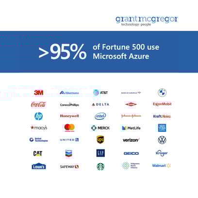 Azure - Fortune 500