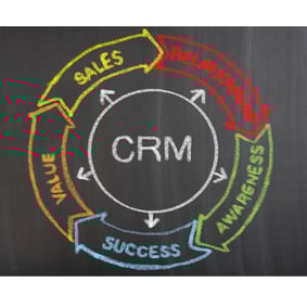 CRM-services