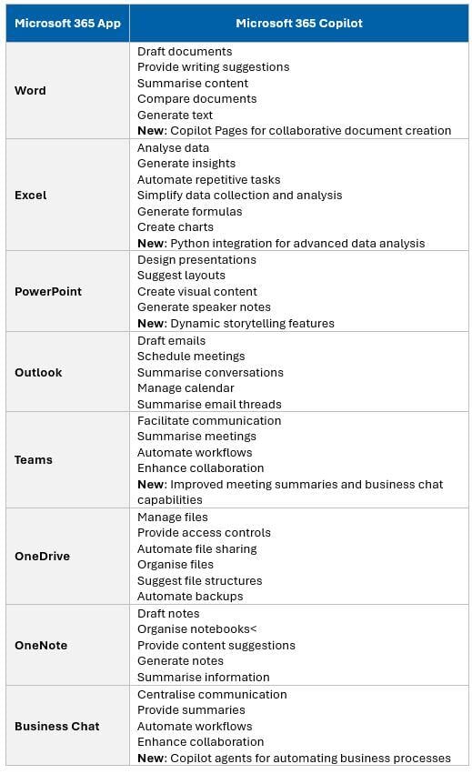 Microsoft 365 Copilot Apps