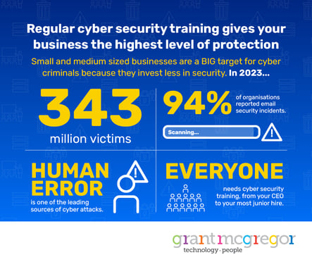 Regular cyber security - Infographic